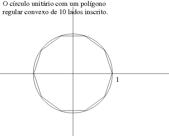polígono regular convexo inscrito no círculo