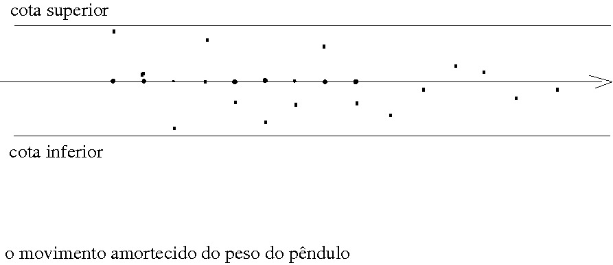 sucessão que tende a zero